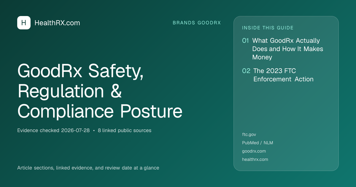 Evidence overview for GoodRx Safety, Regulation & Compliance Posture