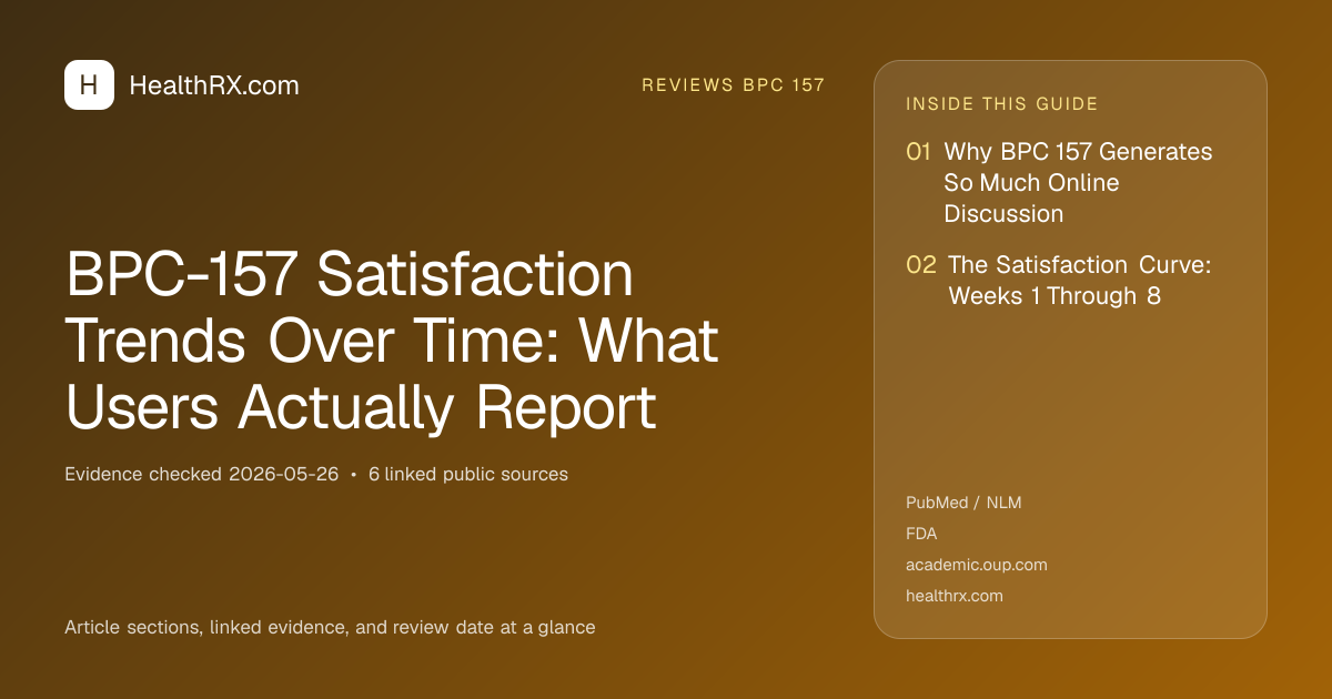 Evidence overview for BPC-157 Satisfaction Trends Over Time: What Users Actually Report