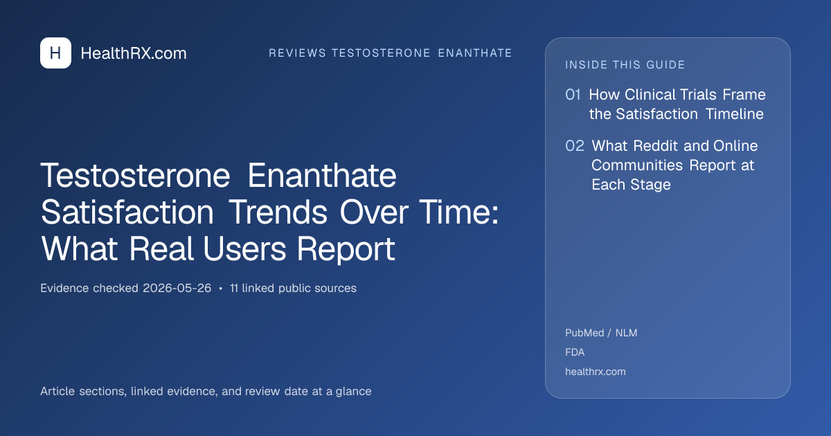 Evidence overview for Testosterone Enanthate Satisfaction Trends Over Time: What Real Users Report