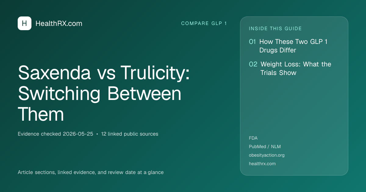 Evidence overview for Saxenda vs Trulicity: Switching Between Them
