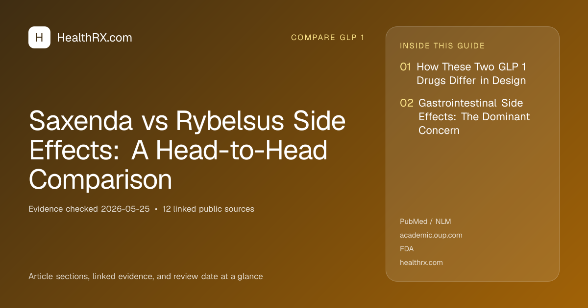 Evidence overview for Saxenda vs Rybelsus Side Effects: A Head-to-Head Comparison