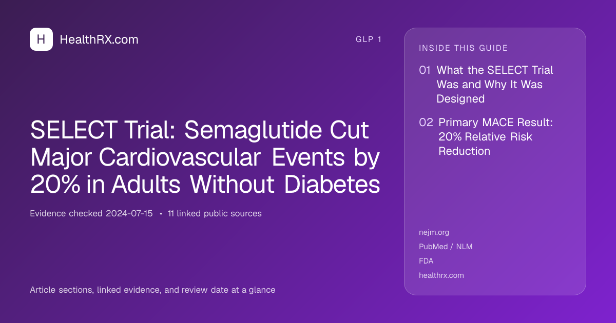 Evidence overview for SELECT Trial: Semaglutide Cut Major Cardiovascular Events by 20% in Adults Without Diabetes