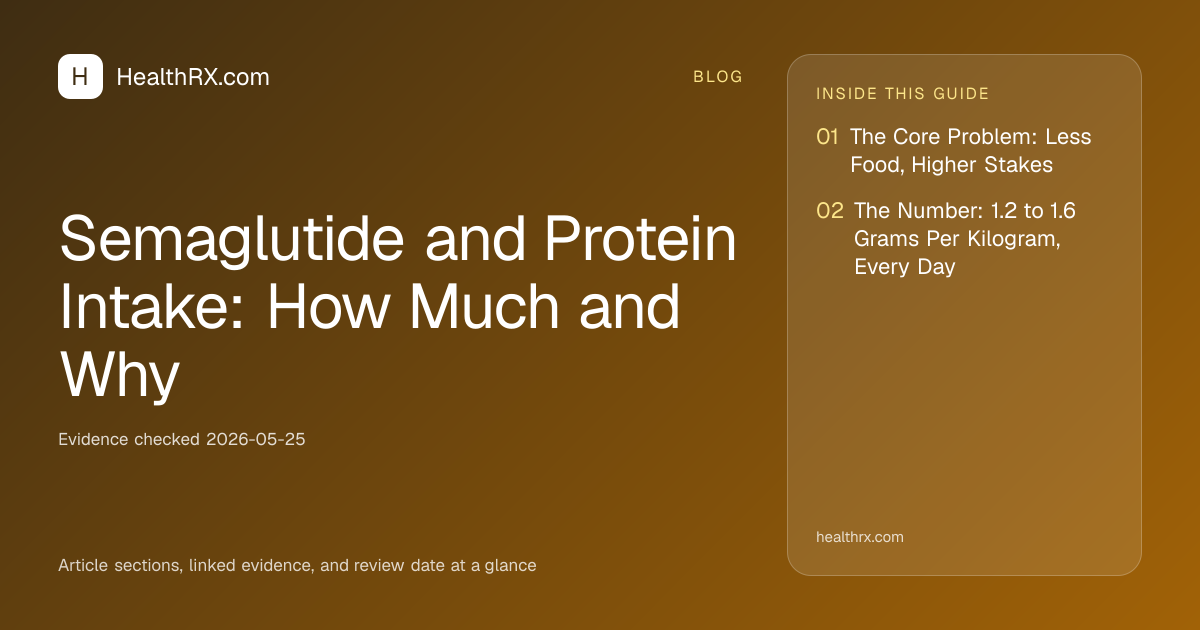 Evidence overview for Semaglutide and Protein Intake: How Much and Why