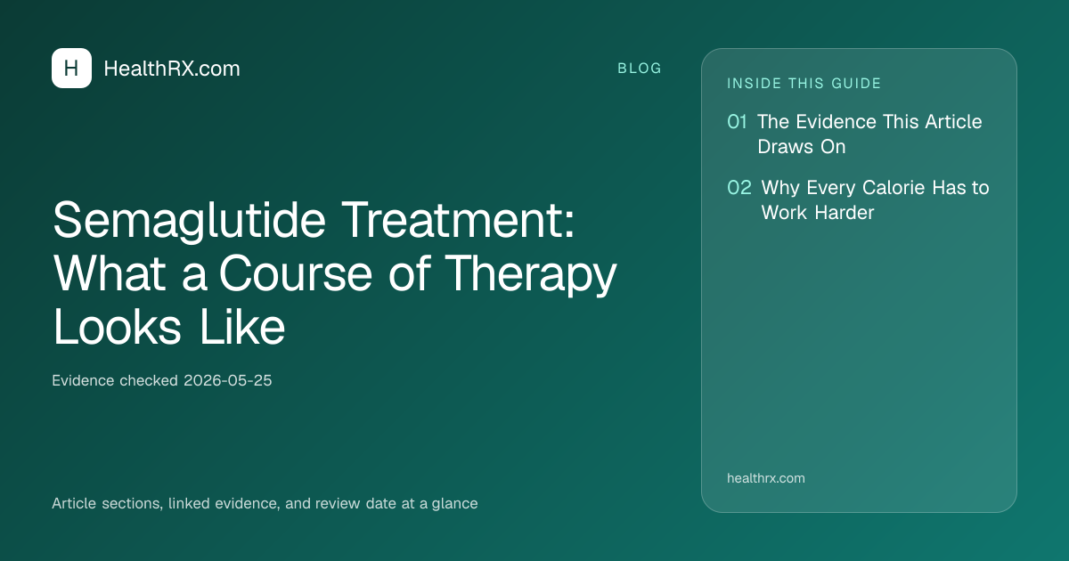 Evidence overview for Semaglutide Treatment: What a Course of Therapy Looks Like