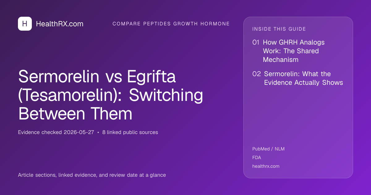 Evidence overview for Sermorelin vs Egrifta (Tesamorelin): Switching Between Them