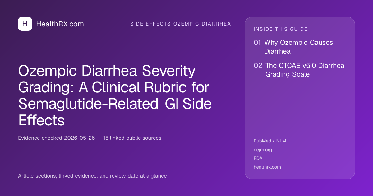 Evidence overview for Ozempic Diarrhea Severity Grading: A Clinical Rubric for Semaglutide-Related GI Side Effects
