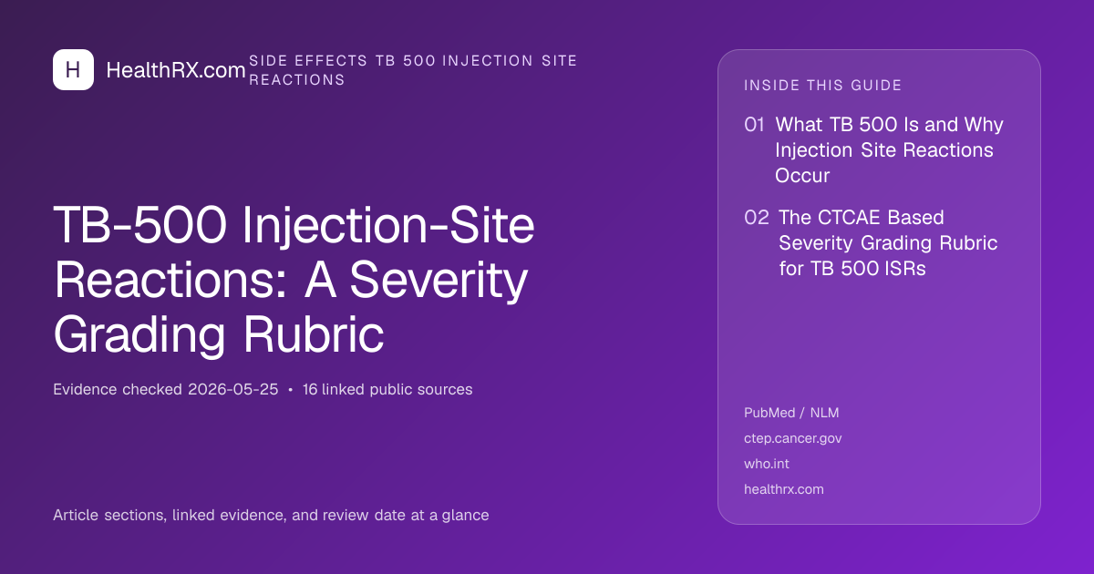 Evidence overview for TB-500 Injection-Site Reactions: A Severity Grading Rubric