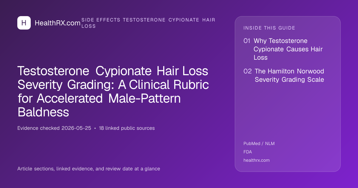 Evidence overview for Testosterone Cypionate Hair Loss Severity Grading: A Clinical Rubric for Accelerated Male-Pattern Baldness