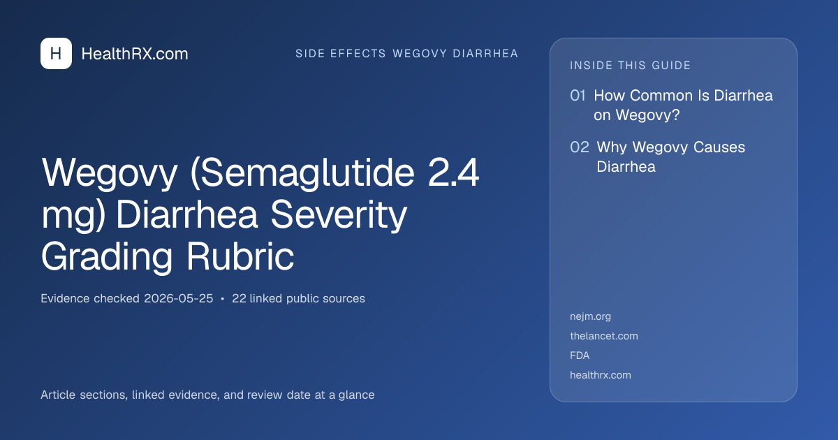 Evidence overview for Wegovy (Semaglutide 2.4 mg) Diarrhea Severity Grading Rubric