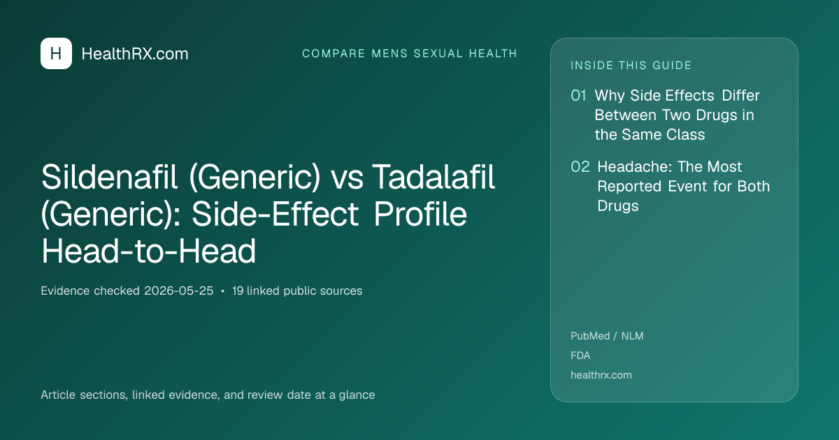 Evidence overview for Sildenafil (Generic) vs Tadalafil (Generic): Side-Effect Profile Head-to-Head