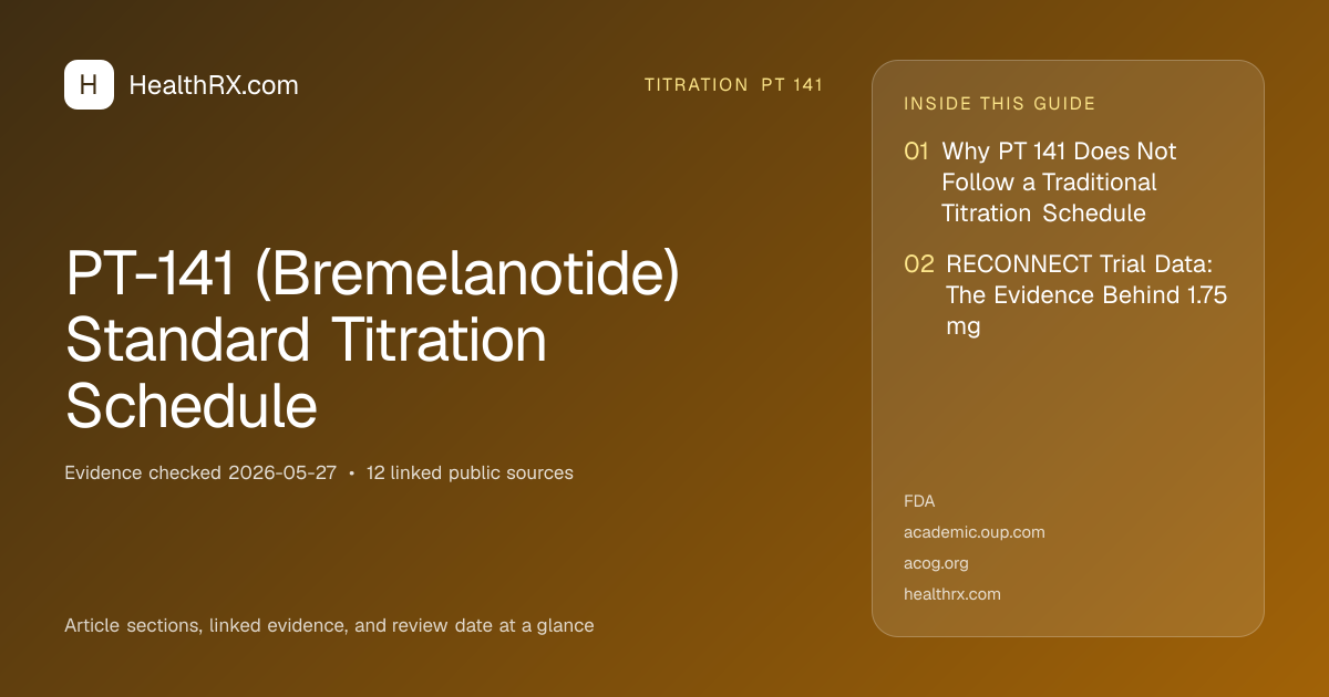 Evidence overview for titration pt 141: PT-141 (Bremelanotide) Standard Titration Schedule