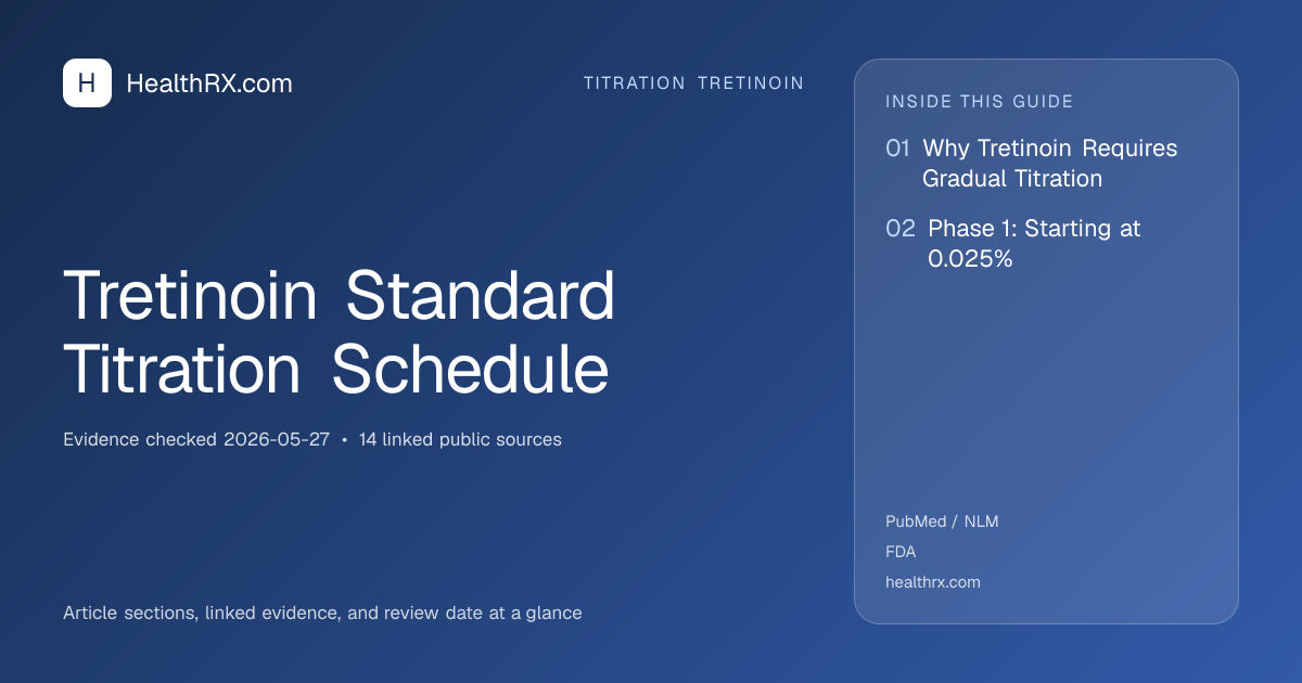 Evidence overview for titration tretinoin: Tretinoin Standard Titration Schedule
