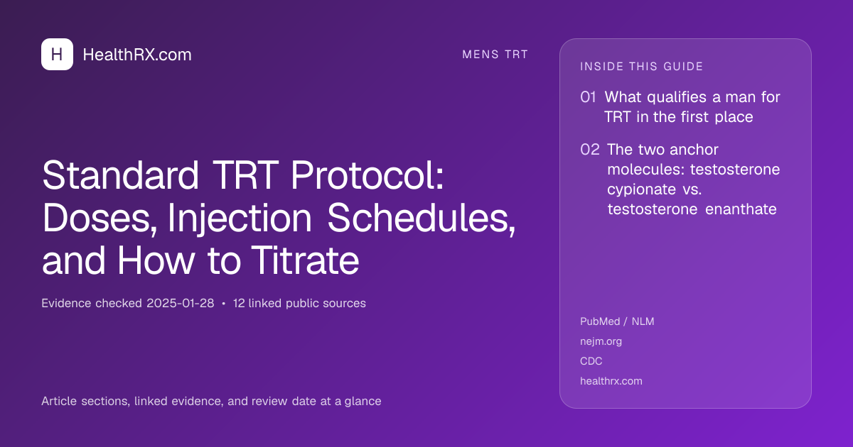 Evidence overview for Standard TRT Protocol: Doses, Injection Schedules, and How to Titrate
