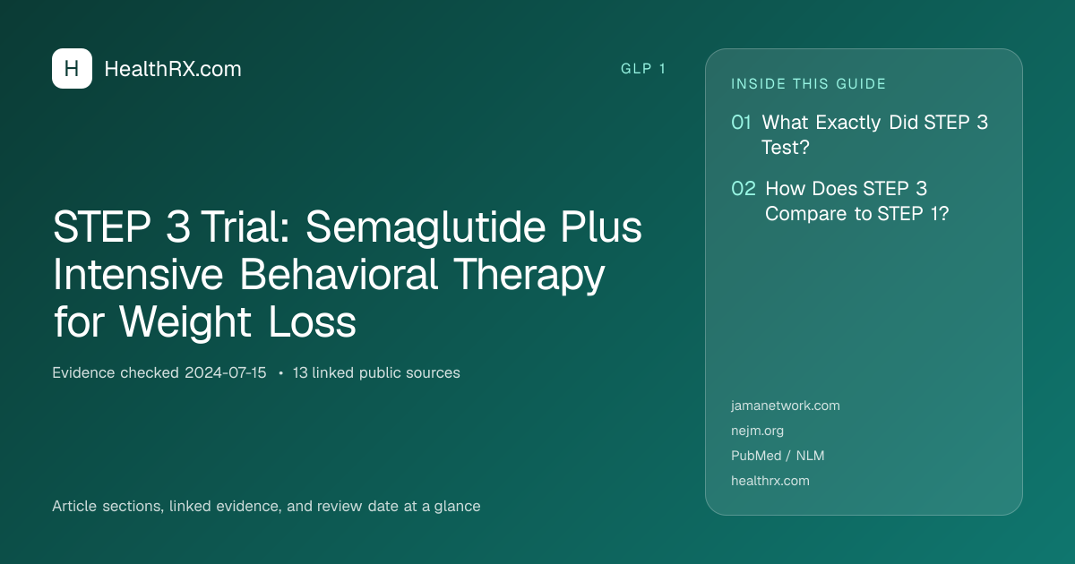 Evidence overview for STEP 3 Trial: Semaglutide Plus Intensive Behavioral Therapy for Weight Loss
