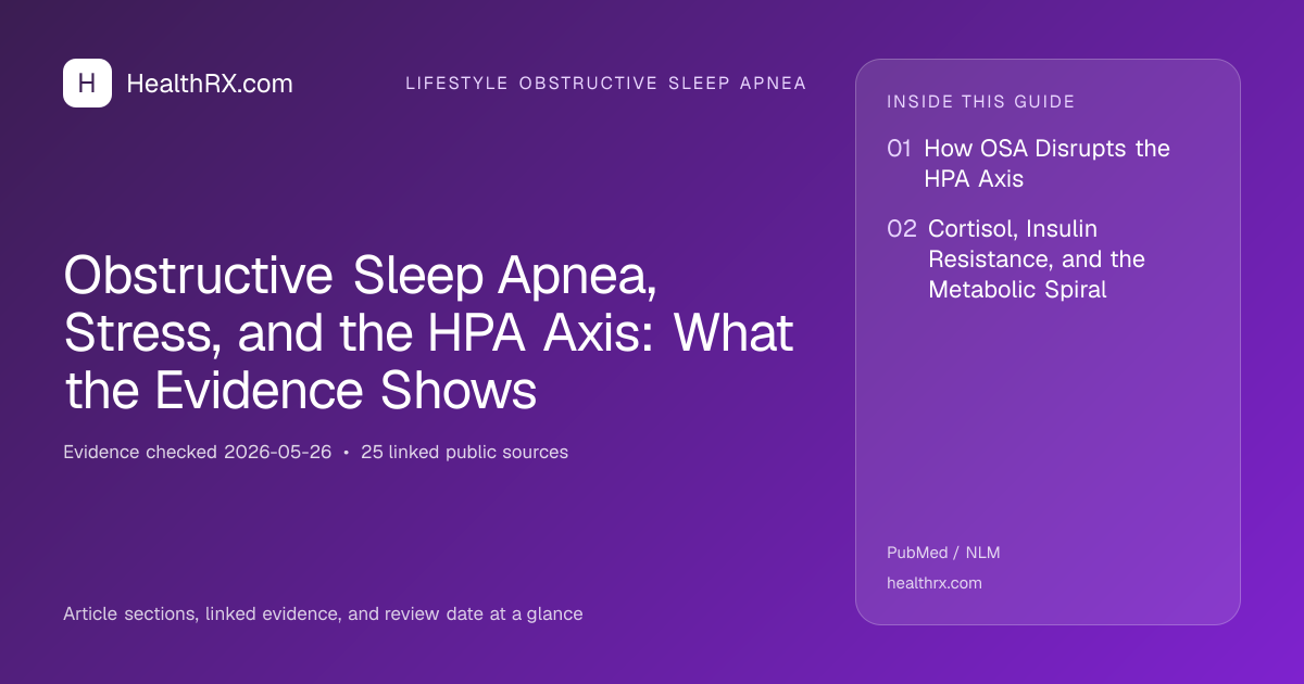 Evidence overview for lifestyle obstructive sleep apnea: Obstructive Sleep Apnea, Stress, and the HPA Axis: What the Evidence Shows
