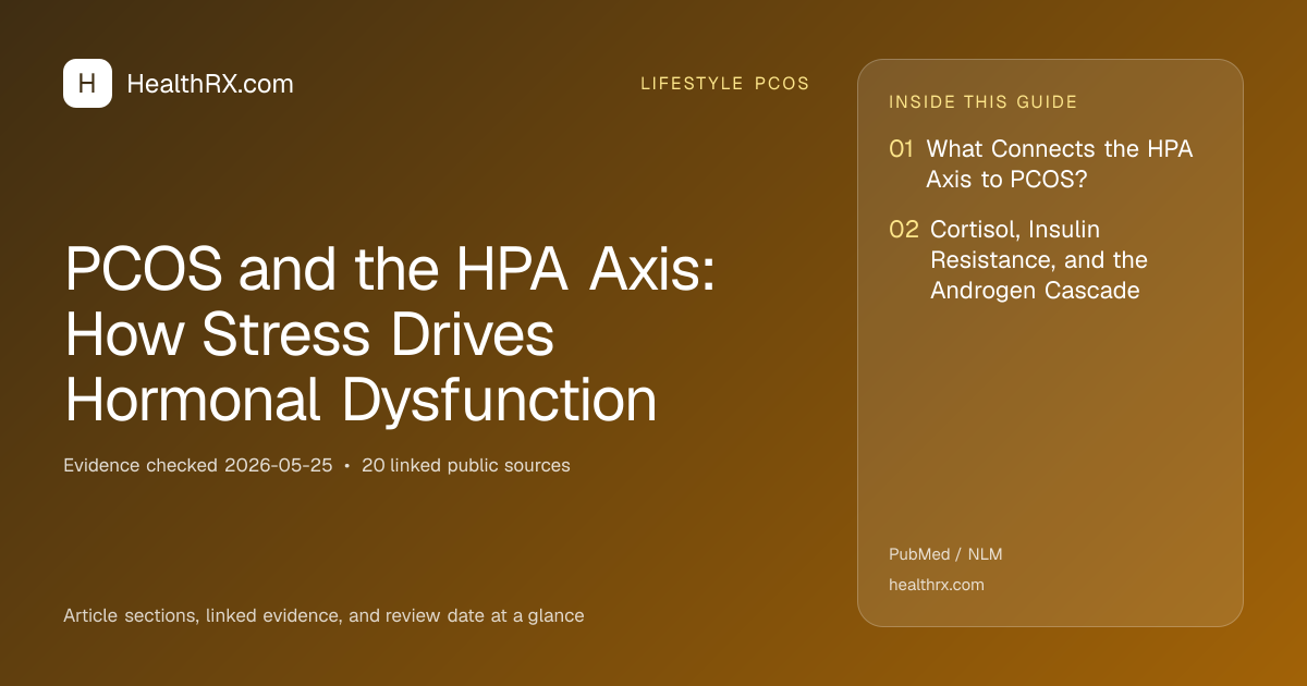 Evidence overview for lifestyle pcos: PCOS and the HPA Axis: How Stress Drives Hormonal Dysfunction