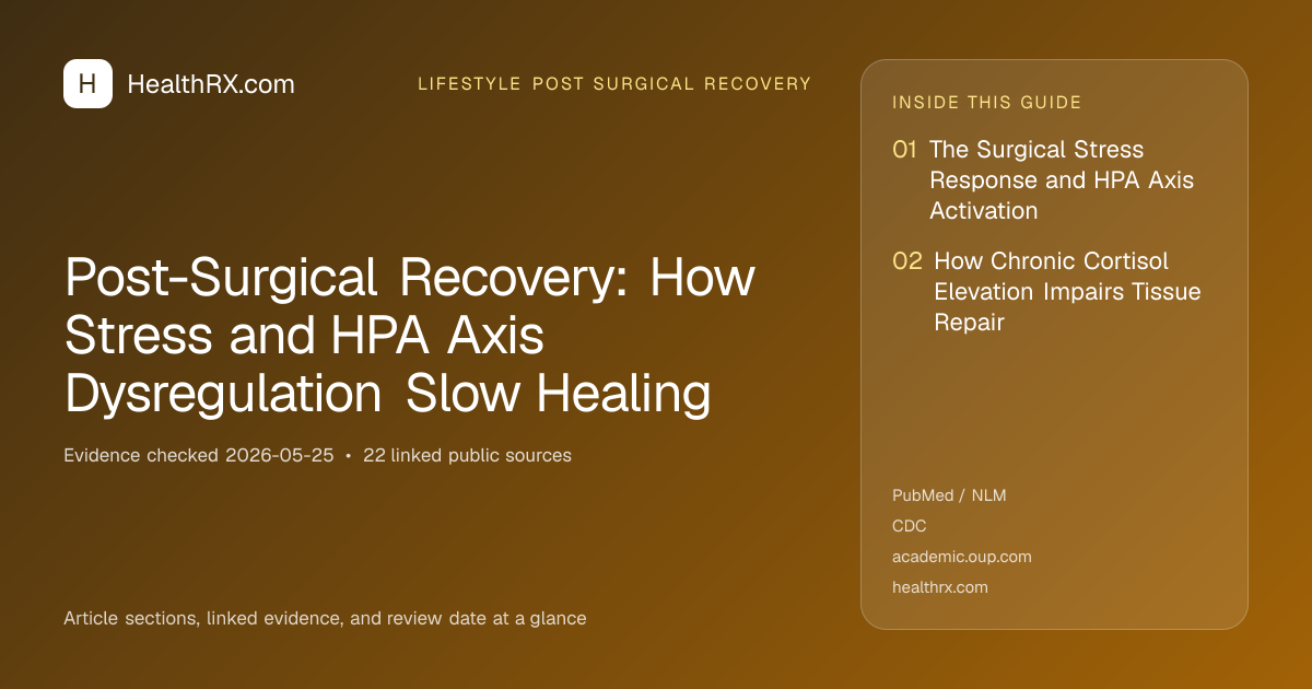 Evidence overview for lifestyle post surgical recovery: Post-Surgical Recovery: How Stress and HPA Axis Dysregulation Slow Healing