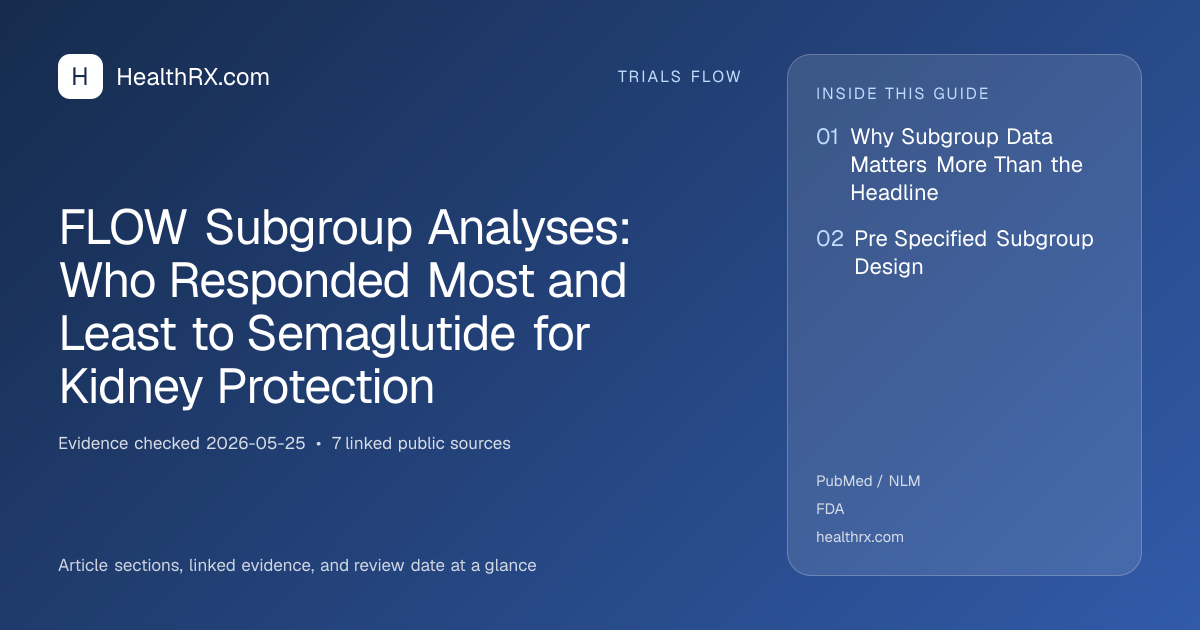 Evidence overview for FLOW Subgroup Analyses: Who Responded Most and Least to Semaglutide for Kidney Protection