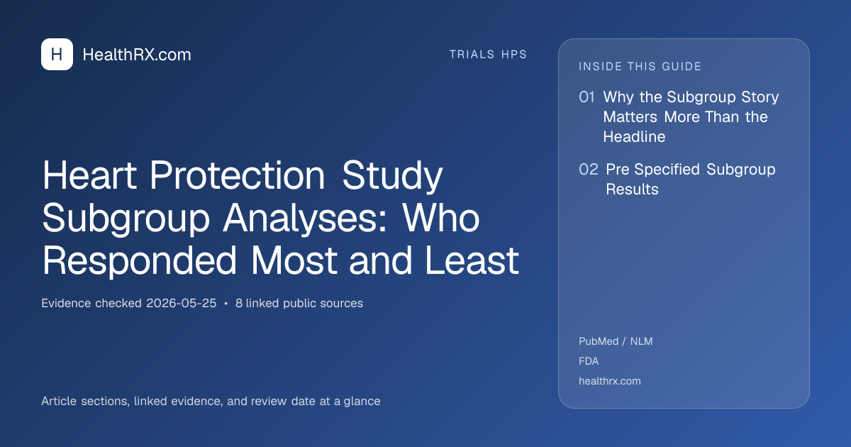 Evidence overview for Heart Protection Study Subgroup Analyses: Who Responded Most and Least