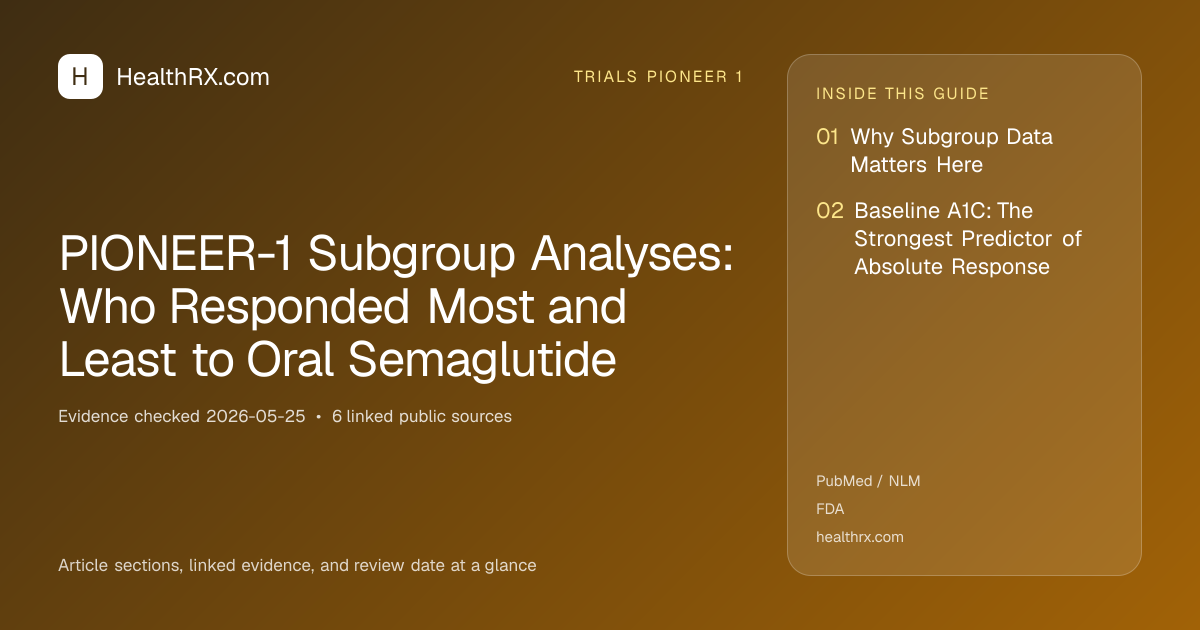 Evidence overview for PIONEER-1 Subgroup Analyses: Who Responded Most and Least to Oral Semaglutide
