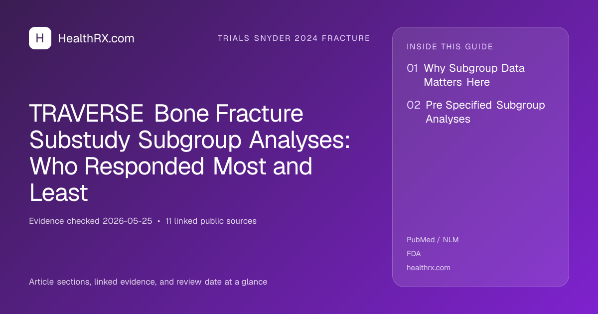 Evidence overview for TRAVERSE Bone Fracture Substudy Subgroup Analyses: Who Responded Most and Least