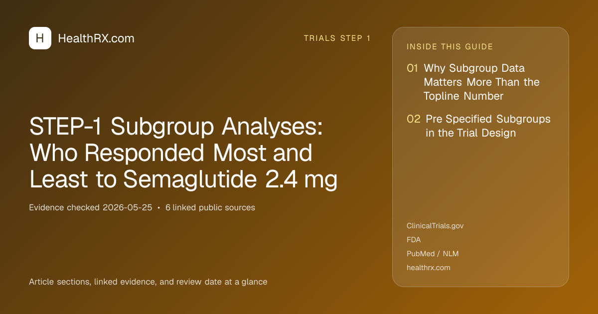 Evidence overview for STEP-1 Subgroup Analyses: Who Responded Most and Least to Semaglutide 2.4 mg