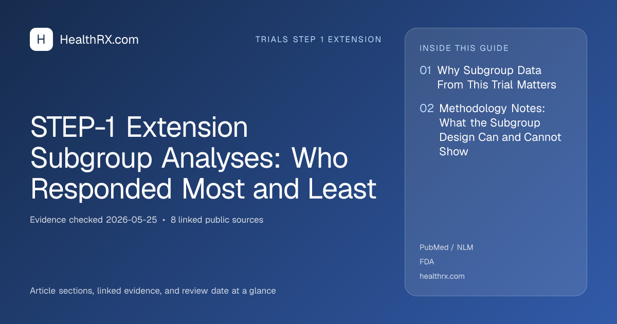 Evidence overview for STEP-1 Extension Subgroup Analyses: Who Responded Most and Least
