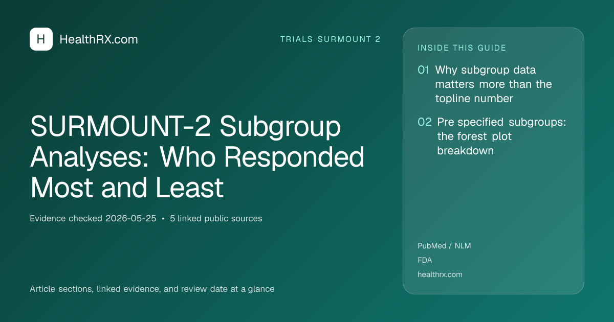 Evidence overview for SURMOUNT-2 Subgroup Analyses: Who Responded Most and Least