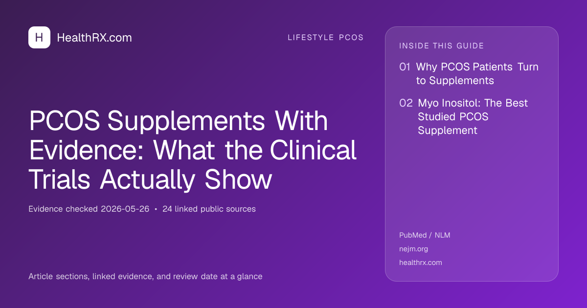Evidence overview for lifestyle pcos: PCOS Supplements With Evidence: What the Clinical Trials Actually Show