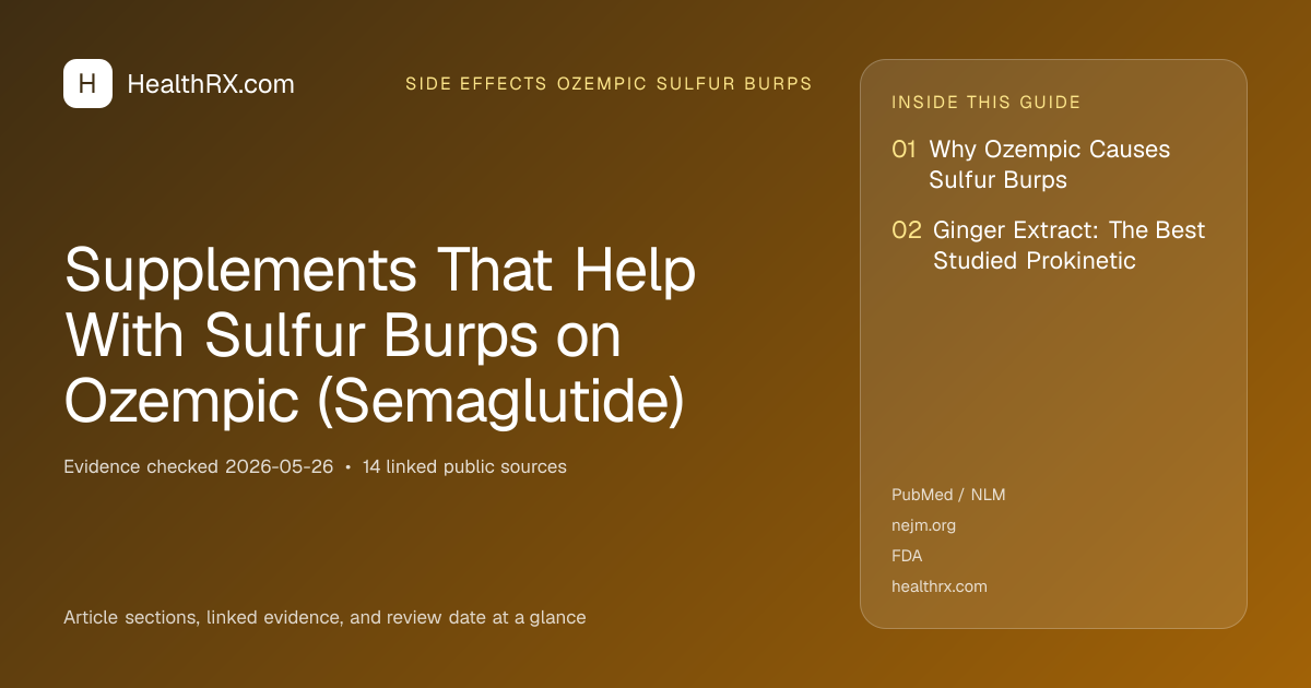 Evidence overview for Supplements That Help With Sulfur Burps on Ozempic (Semaglutide)