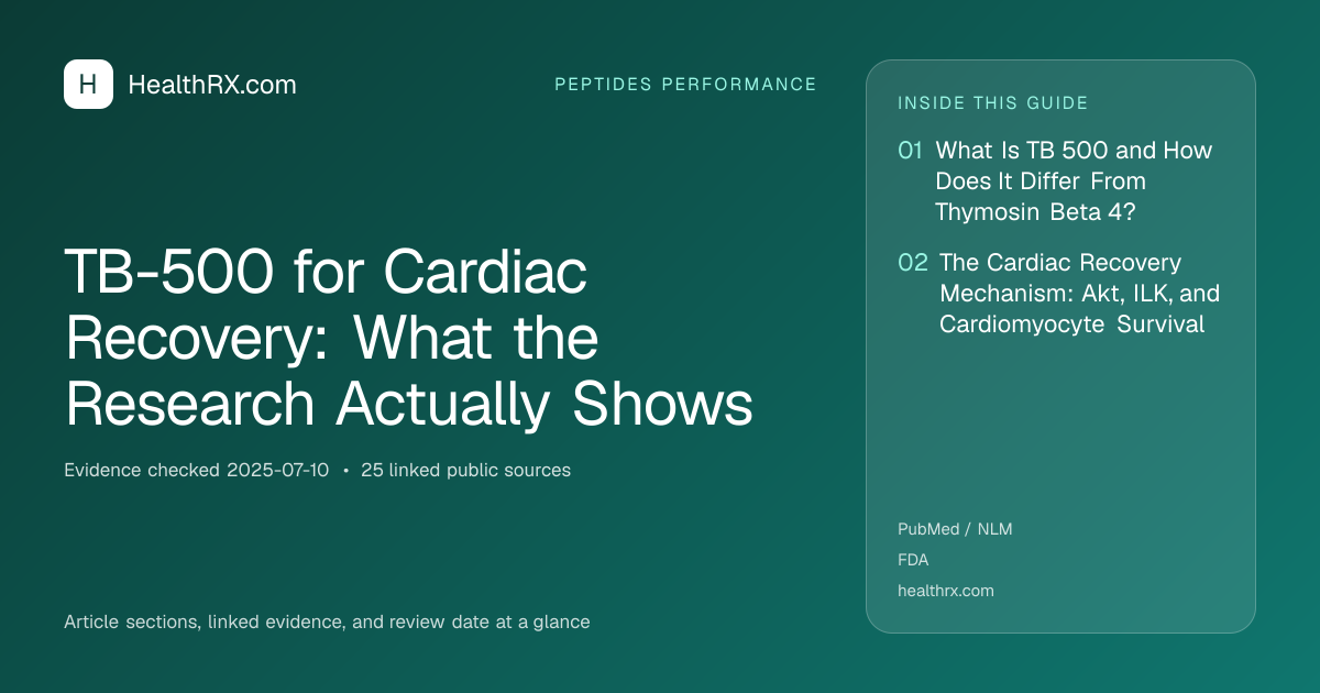 Evidence overview for TB-500 for Cardiac Recovery: What the Research Actually Shows