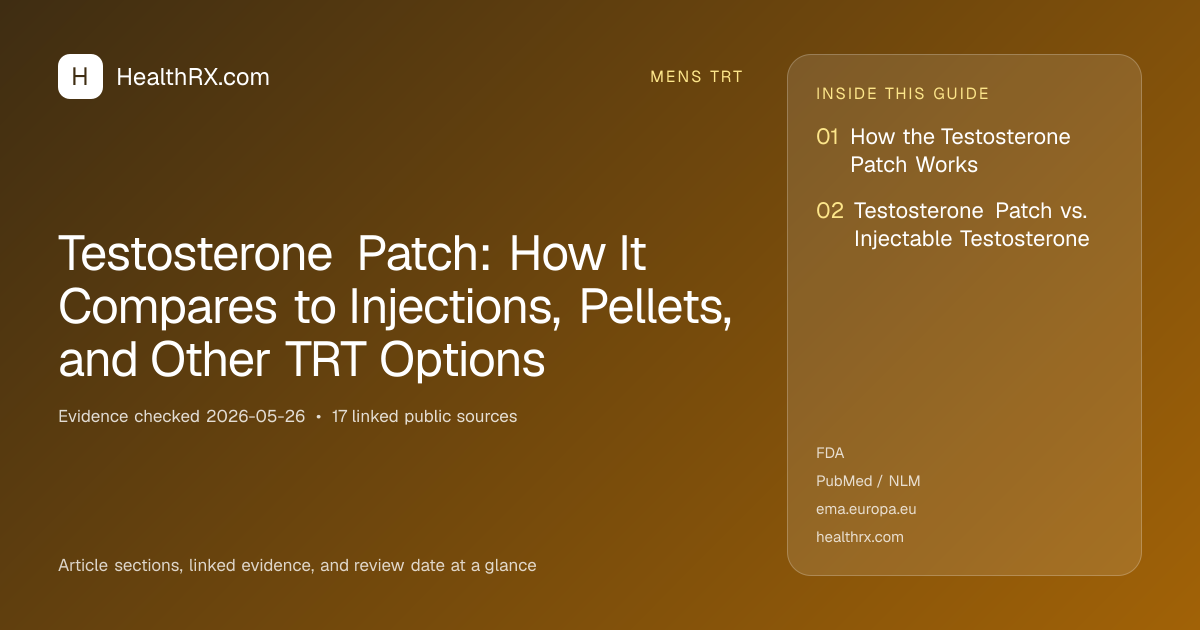 Evidence overview for Testosterone Patch: How It Compares to Injections, Pellets, and Other TRT Options