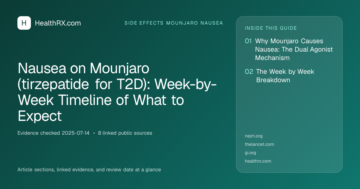 Evidence overview for Nausea on Mounjaro (tirzepatide for T2D): Week-by-Week Timeline of What to Expect