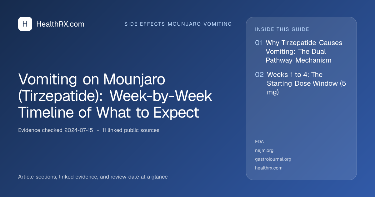 Evidence overview for Vomiting on Mounjaro (Tirzepatide): Week-by-Week Timeline of What to Expect