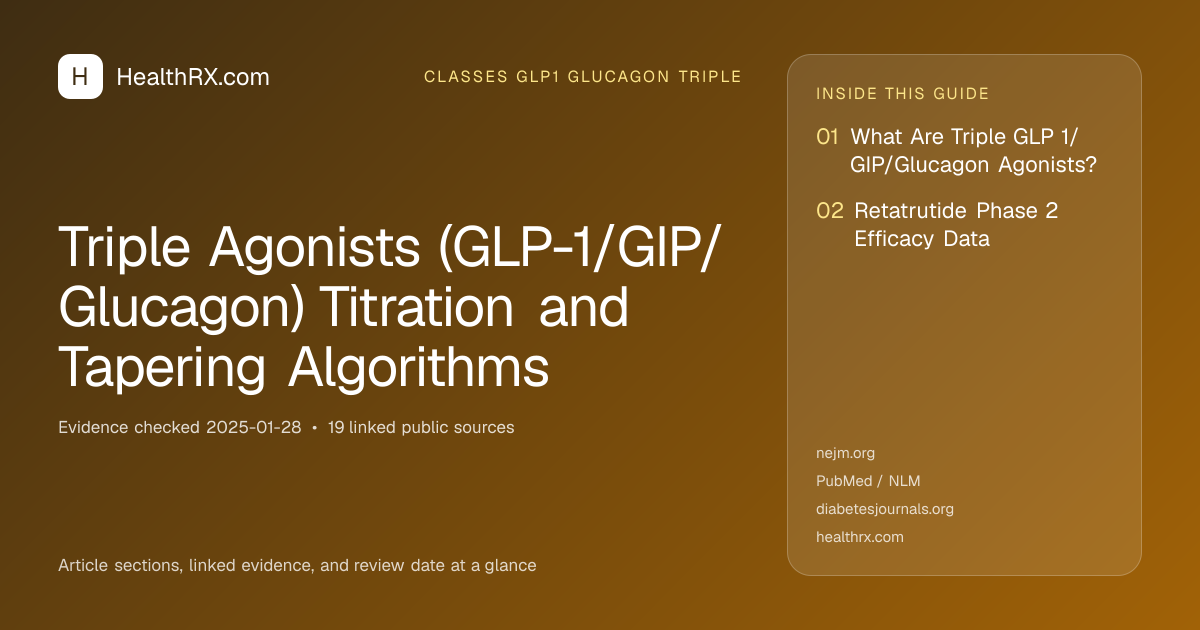 Evidence overview for Triple Agonists (GLP-1/GIP/Glucagon) Titration and Tapering Algorithms