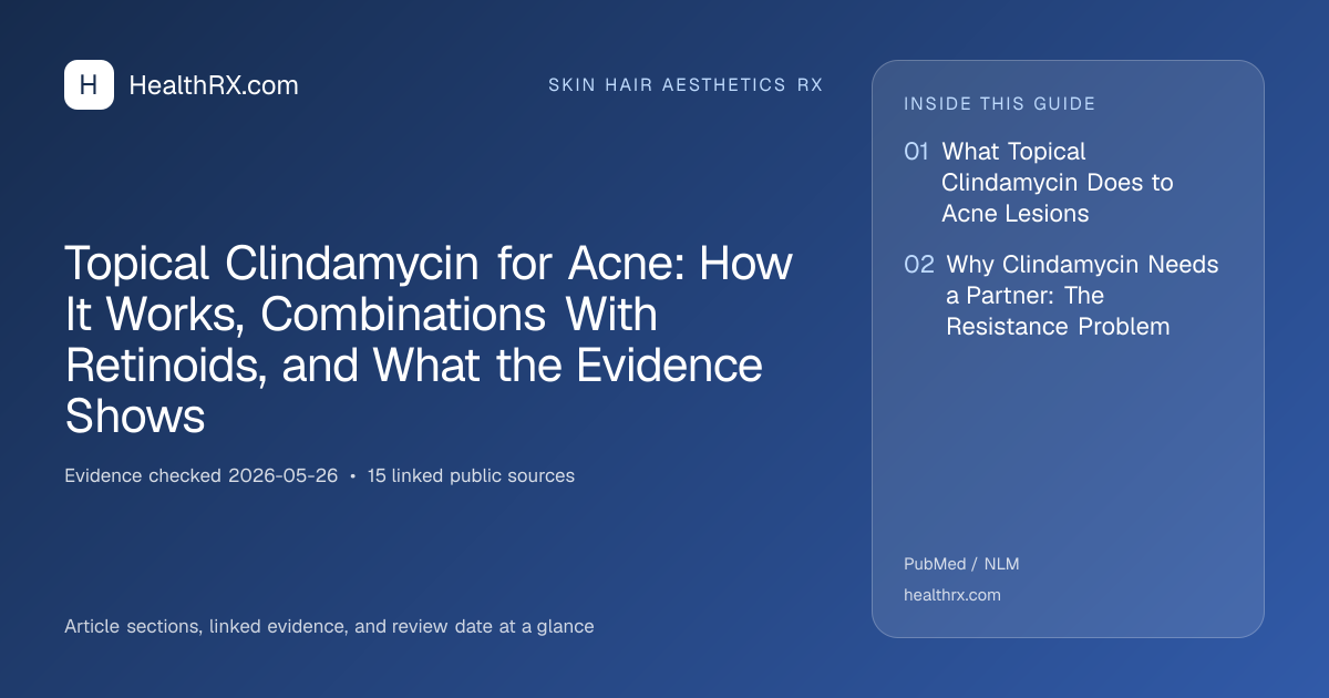 Evidence overview for skin hair aesthetics rx: Topical Clindamycin for Acne: How It Works, Combinations With Retinoids, and What the Evidence Shows