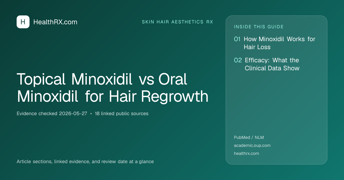 Evidence overview for Topical Minoxidil vs Oral Minoxidil for Hair Regrowth