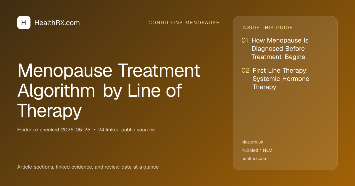 Evidence overview for Menopause Treatment Algorithm by Line of Therapy