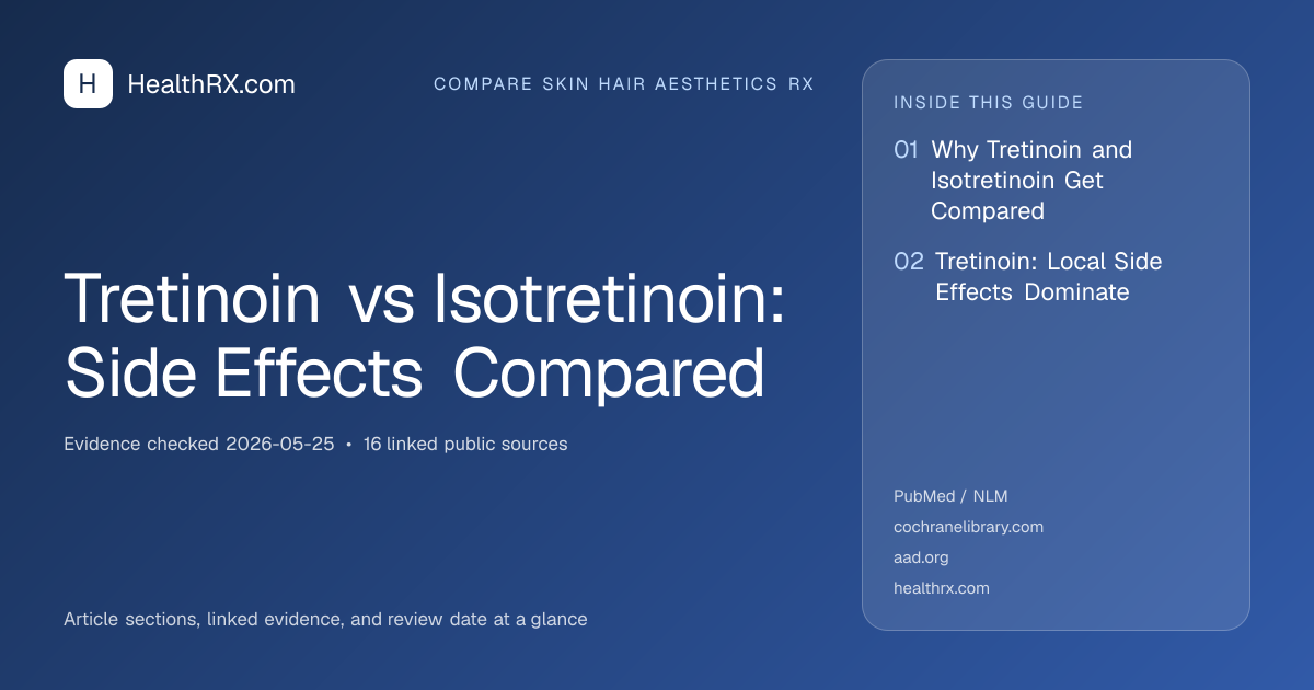 Evidence overview for Tretinoin vs Isotretinoin: Side Effects Compared