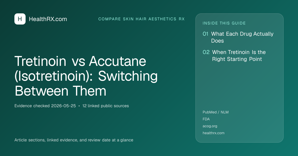 Evidence overview for compare skin hair aesthetics rx: Tretinoin vs Accutane (Isotretinoin): Switching Between Them