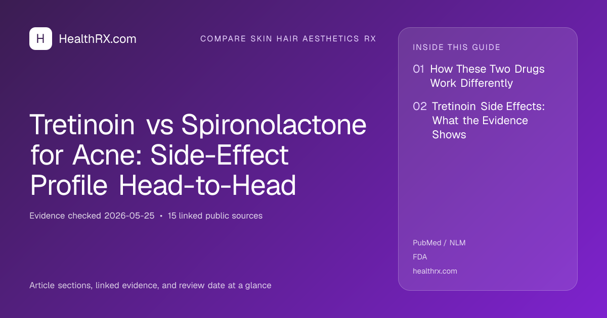 Evidence overview for Tretinoin vs Spironolactone for Acne: Side-Effect Profile Head-to-Head