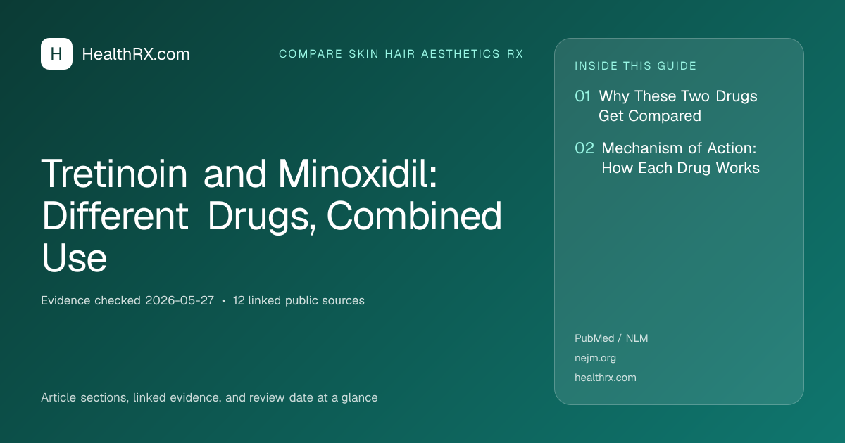 Evidence overview for compare skin hair aesthetics rx: Tretinoin and Minoxidil: Different Drugs, Combined Use
