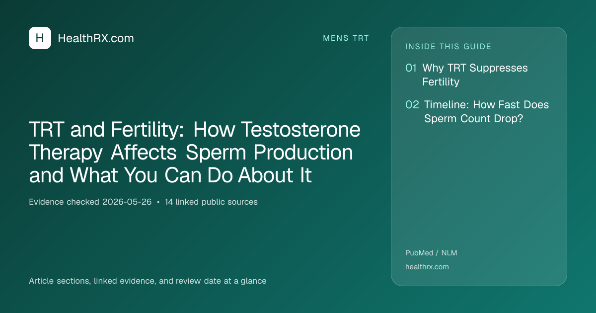 Evidence overview for TRT and Fertility: How Testosterone Therapy Affects Sperm Production and What You Can Do About It