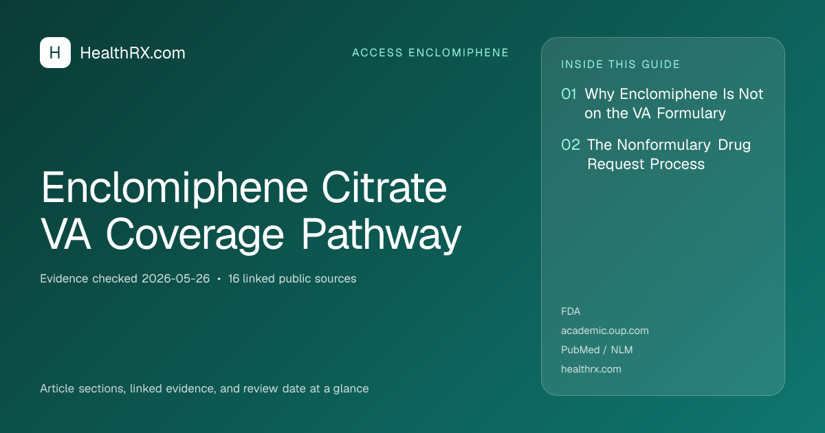 Evidence overview for Enclomiphene Citrate VA Coverage Pathway