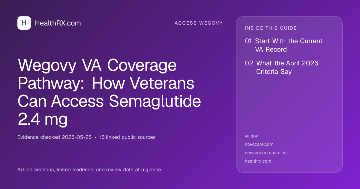Evidence overview for Wegovy VA Coverage Pathway: How Veterans Can Access Semaglutide 2.4 mg