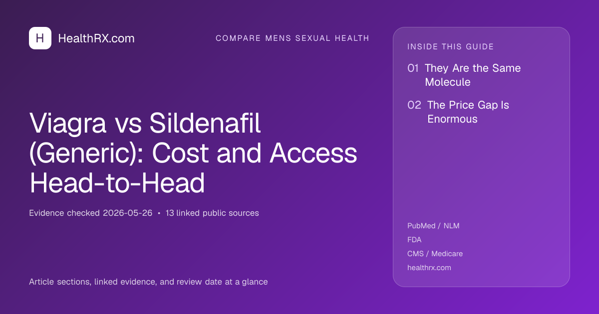 Evidence overview for Viagra vs Sildenafil (Generic): Cost and Access Head-to-Head