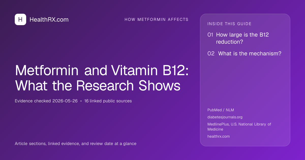 Evidence overview for how metformin affects: Metformin and Vitamin B12: What the Research Shows