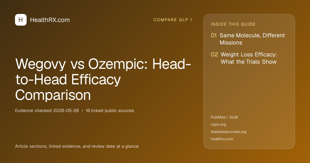 Evidence overview for Wegovy vs Ozempic: Head-to-Head Efficacy Comparison