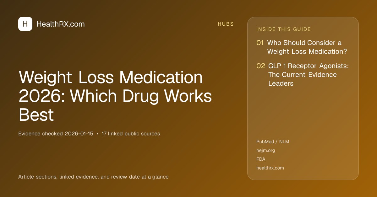 Evidence overview for Weight Loss Medication 2026: Which Drug Works Best