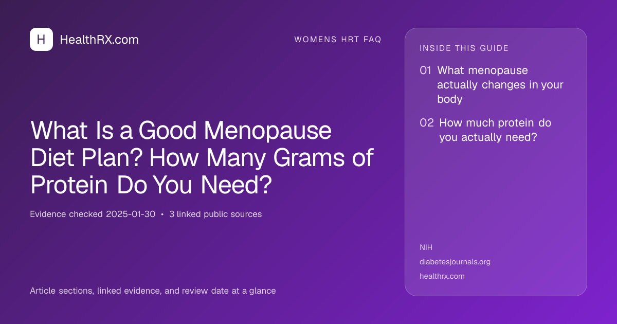 Evidence overview for What Is a Good Menopause Diet Plan? How Many Grams of Protein Do You Need?